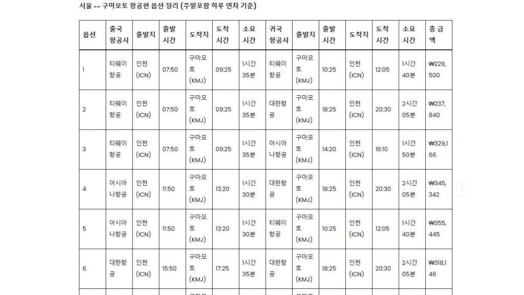 서울 ↔ 구마모토 항공편 옵션